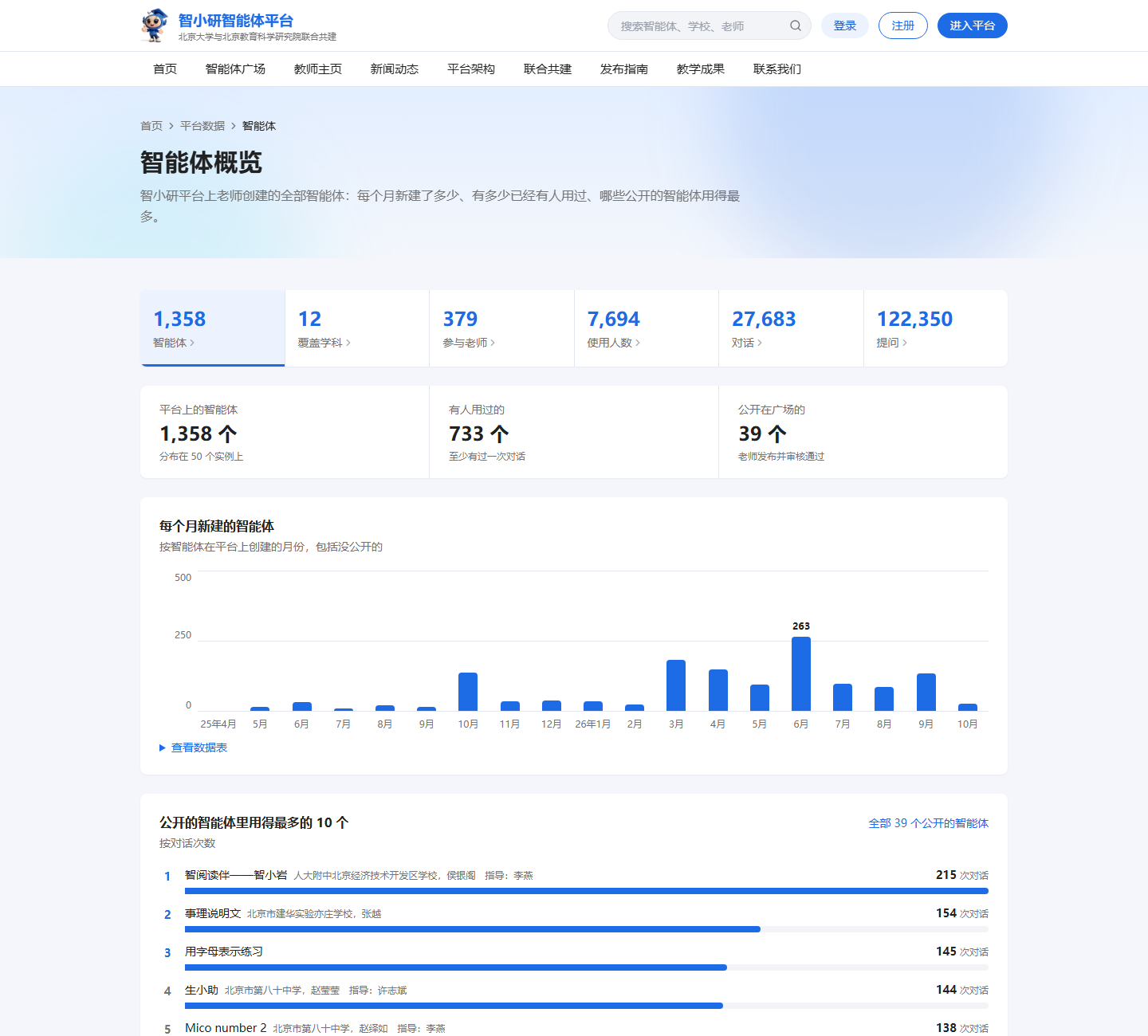 数据概览